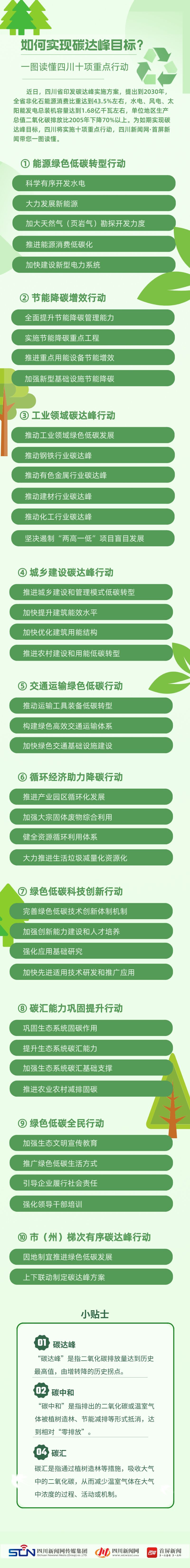 如何實現(xiàn)碳達峰目標(biāo)？一圖讀懂四川十項重點行動_副本.jpg