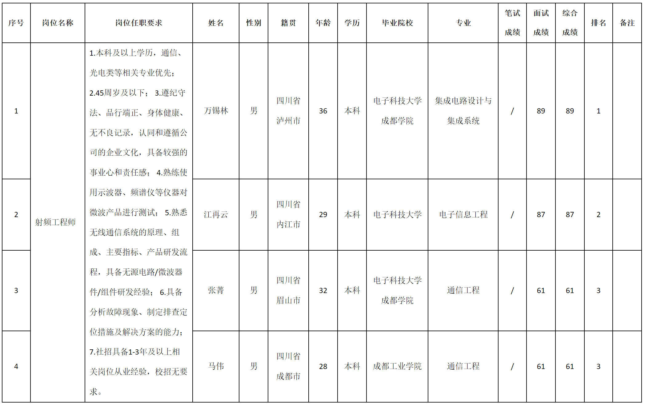 射頻.png 射頻.png