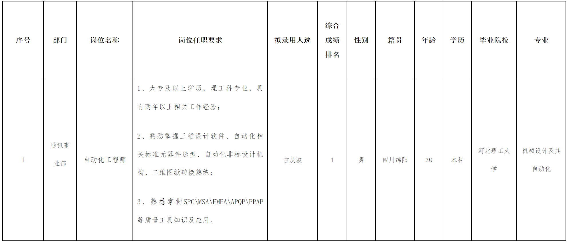 自動化.png 自動化.png