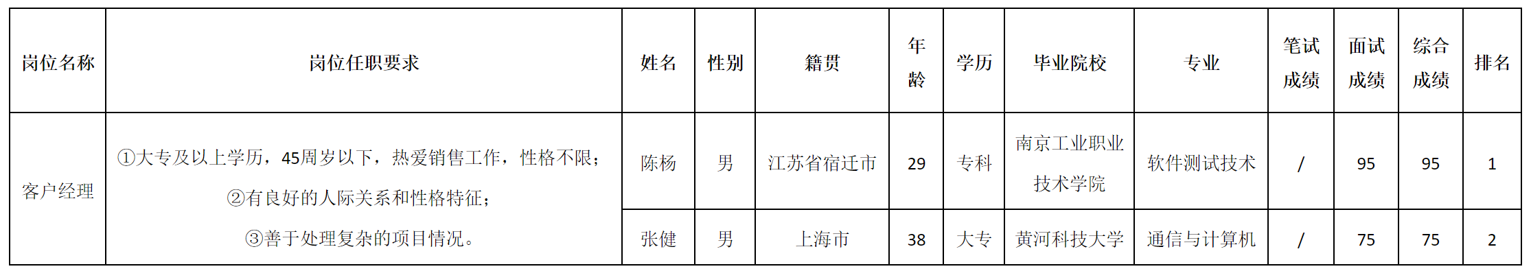 客戶經(jīng)理-佳.png 客戶經(jīng)理-佳.png