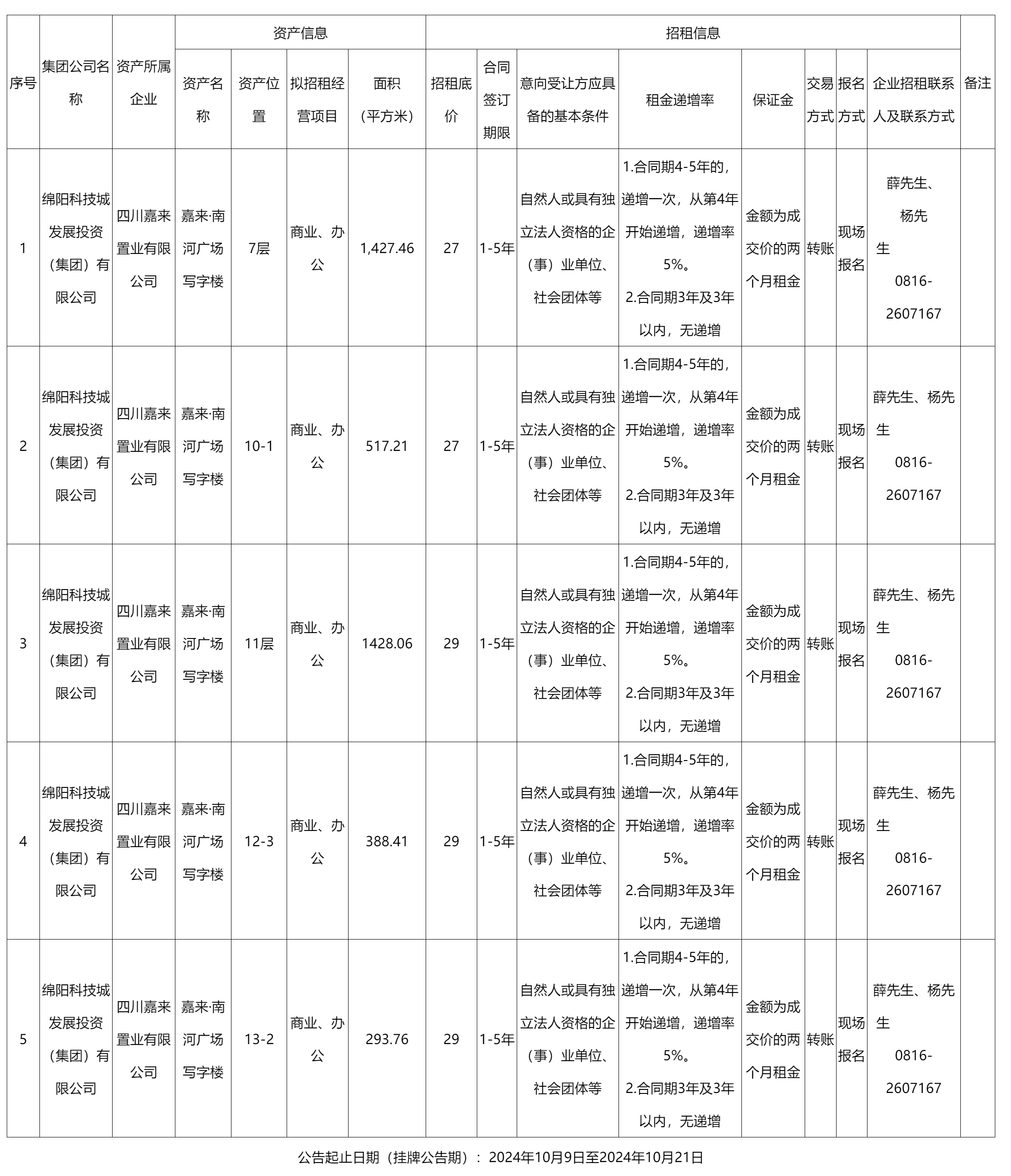 四川嘉來置業(yè)有限公司資產(chǎn)出租公告_國(guó)有資產(chǎn)處置_綿陽(yáng)市人民政府.png