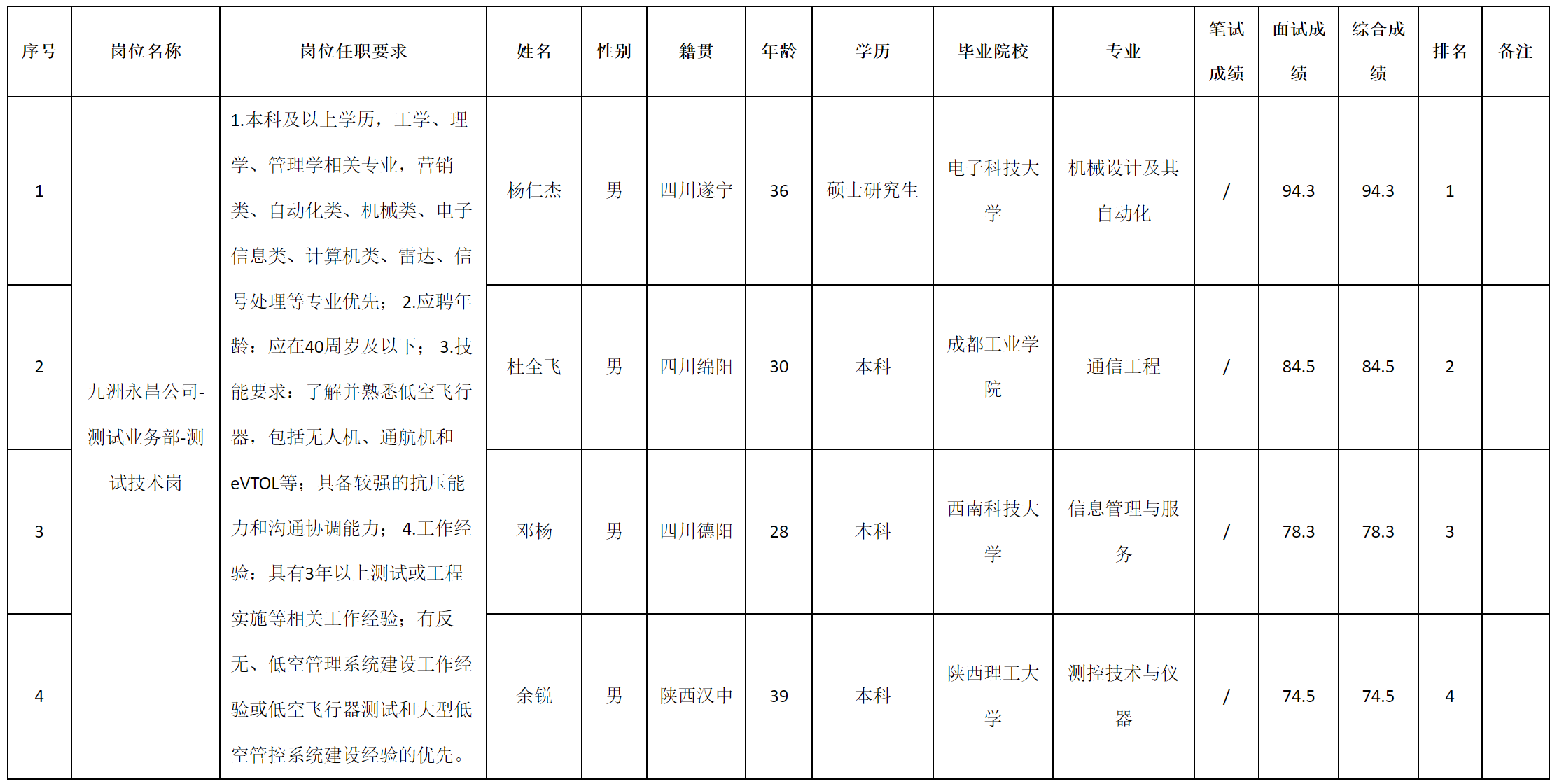 空管.png 空管.png