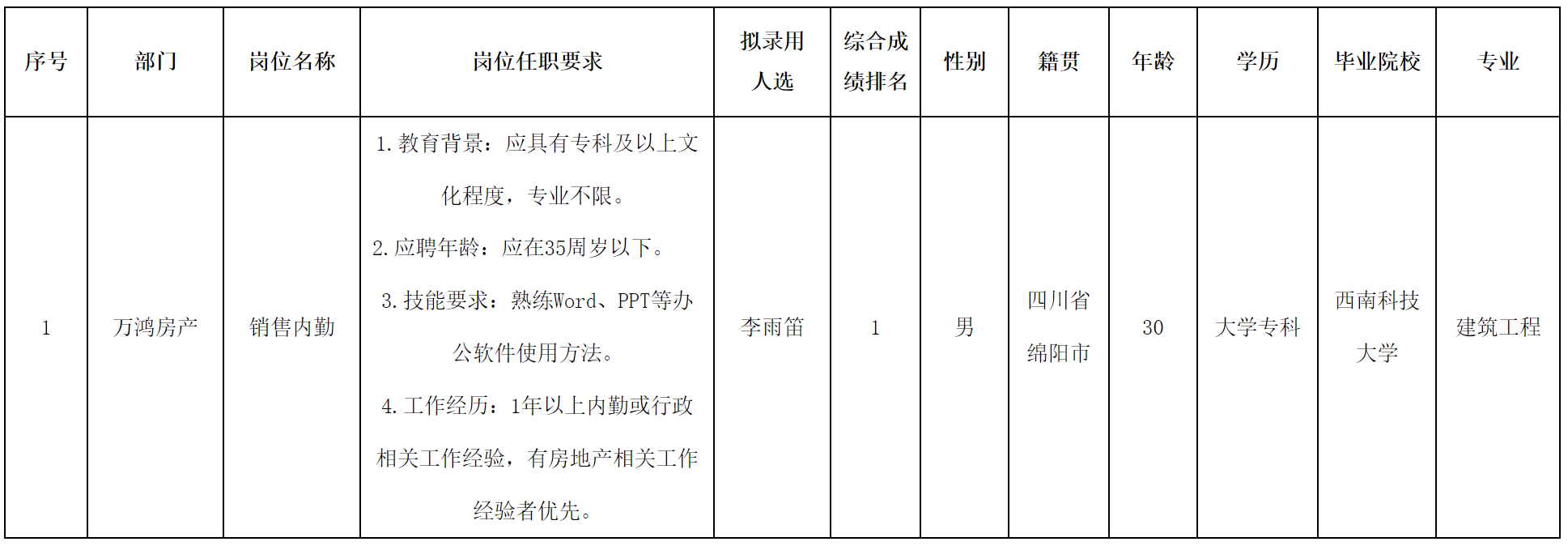 內(nèi)勤.png 內(nèi)勤.png