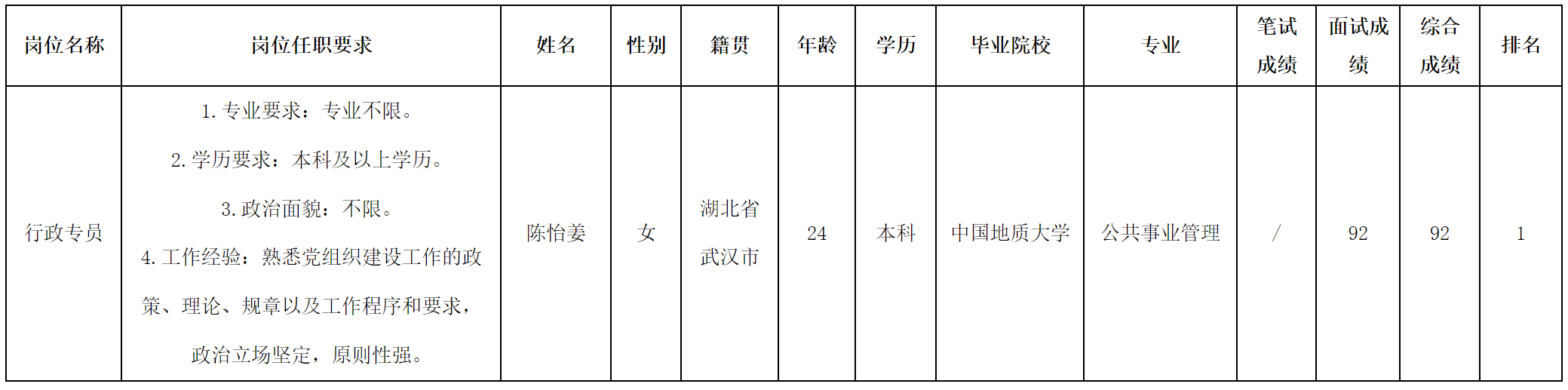 行政.png 行政.png