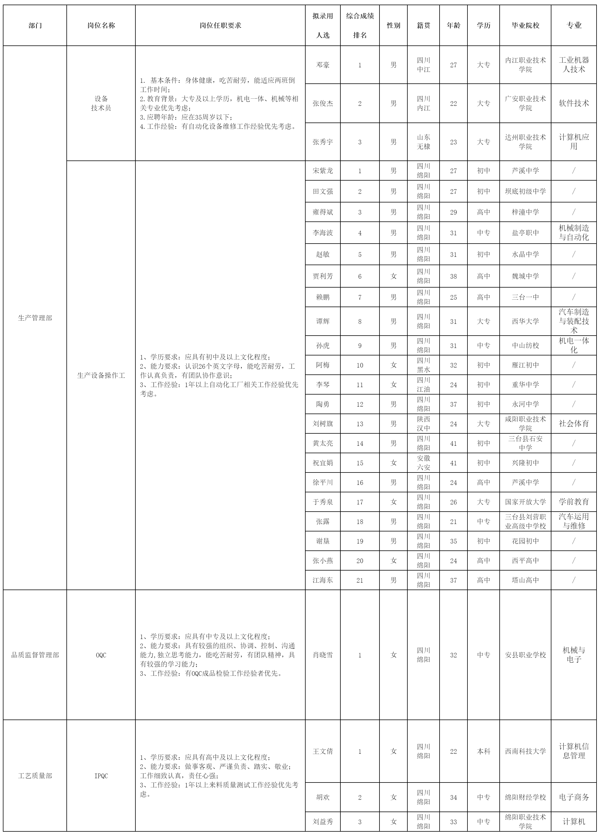 四川長虹杰創(chuàng)鋰電.png 四川長虹杰創(chuàng)鋰電.png