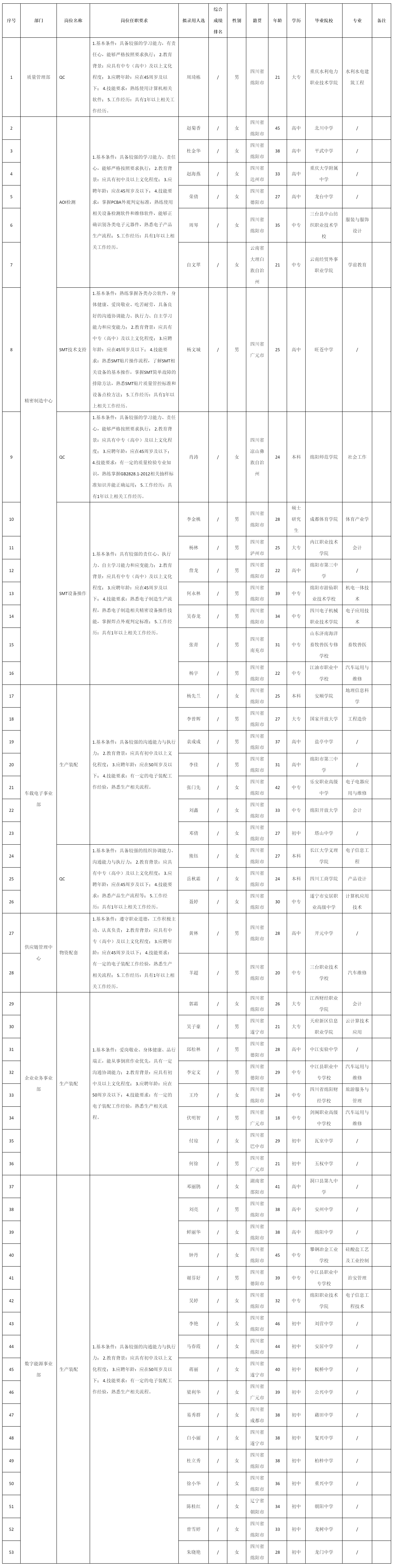 生產(chǎn)裝配.png 生產(chǎn)裝配.png