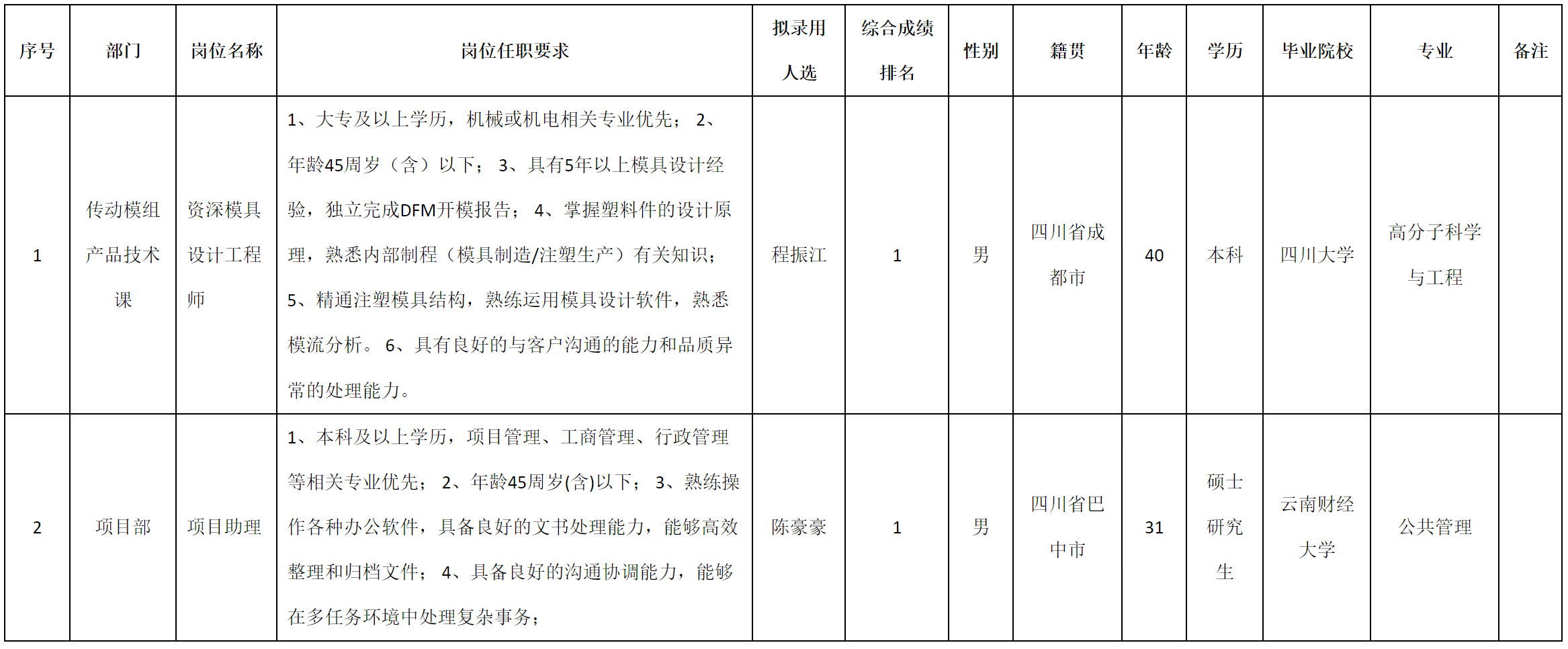 模具設(shè)計.png 模具設(shè)計.png
