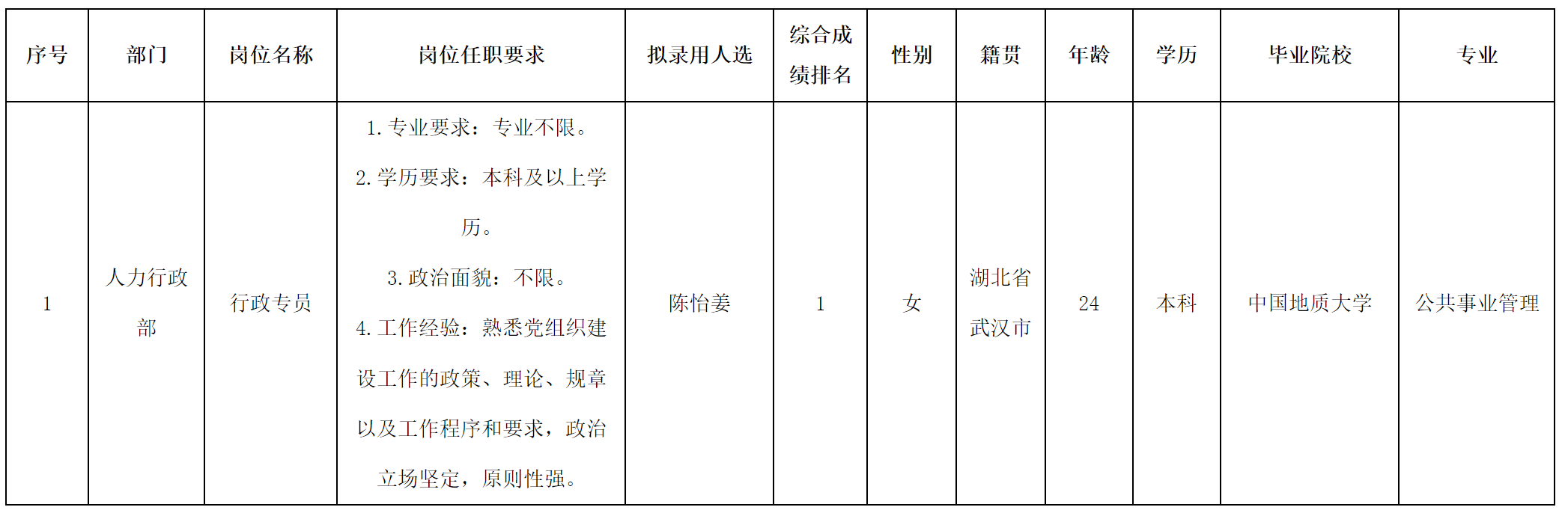 行政.png 行政.png