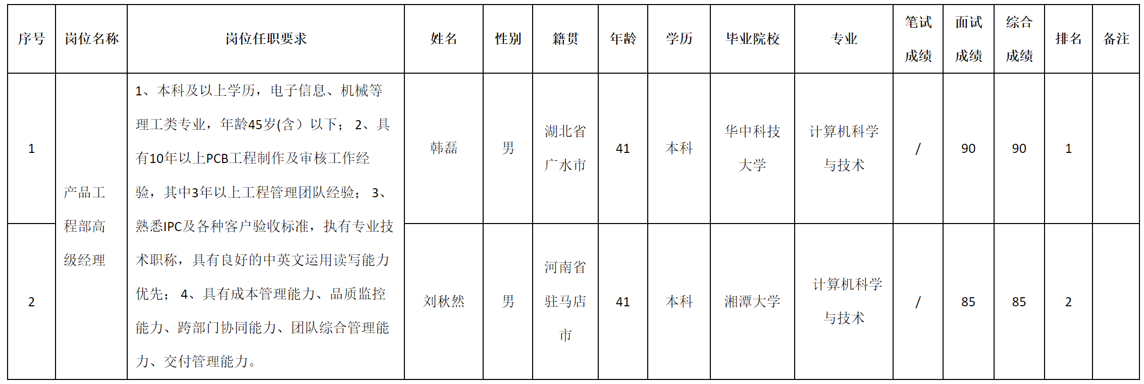 工程部.png 工程部.png