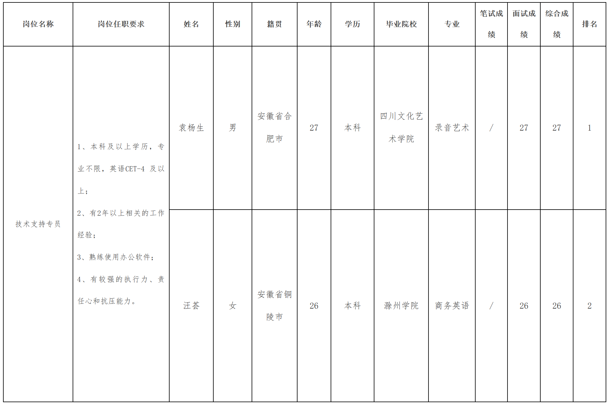 中科美.png 中科美.png