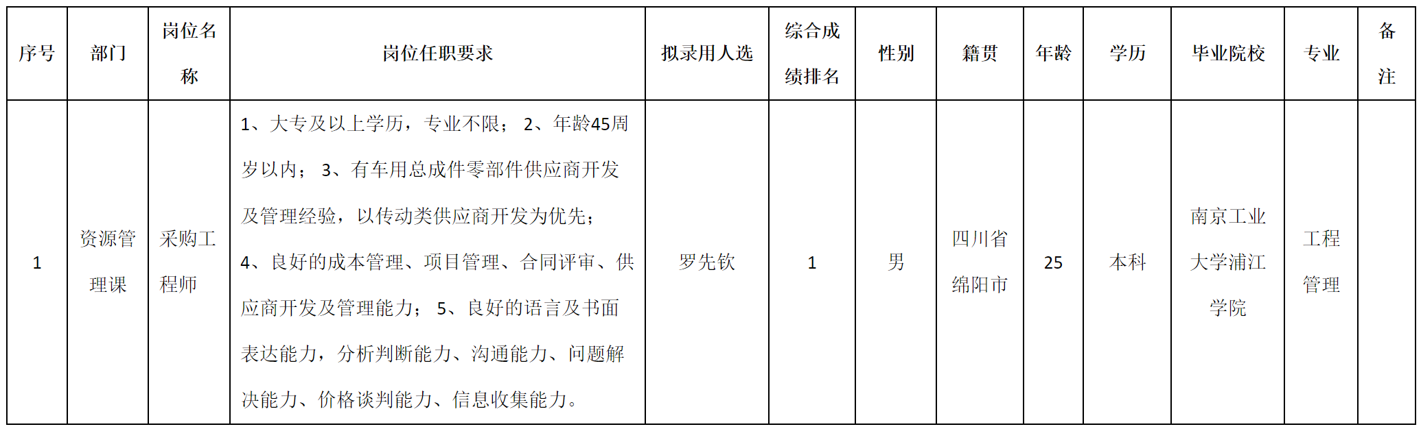 資源采購.png 資源采購.png