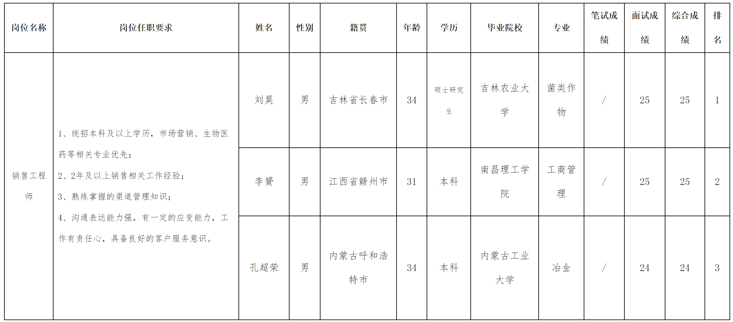 中科.png 中科.png