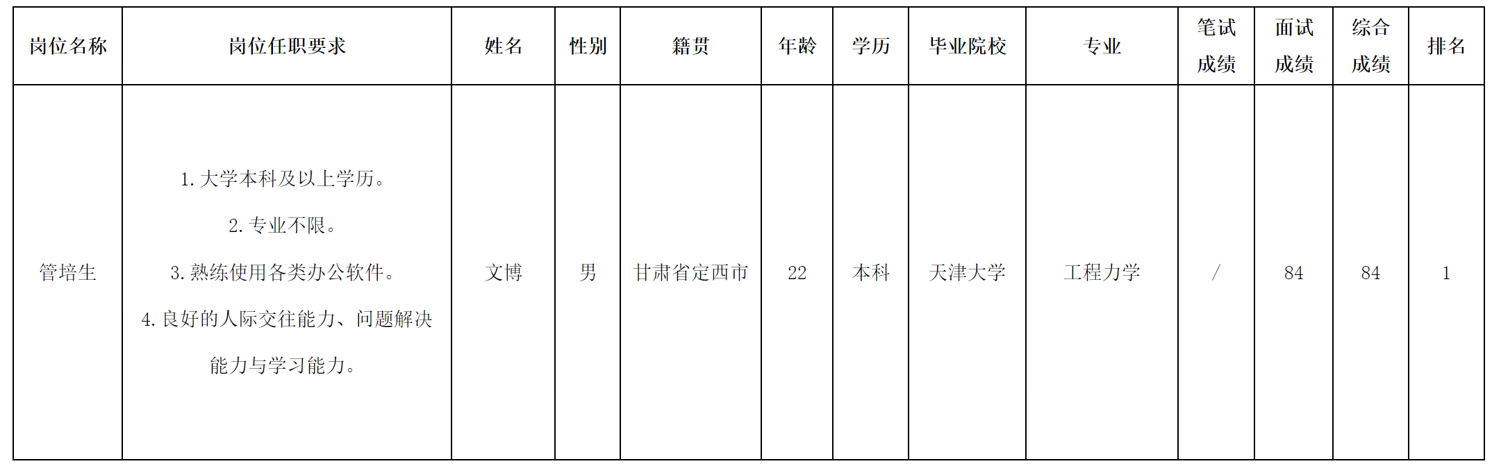 管培.png 管培.png