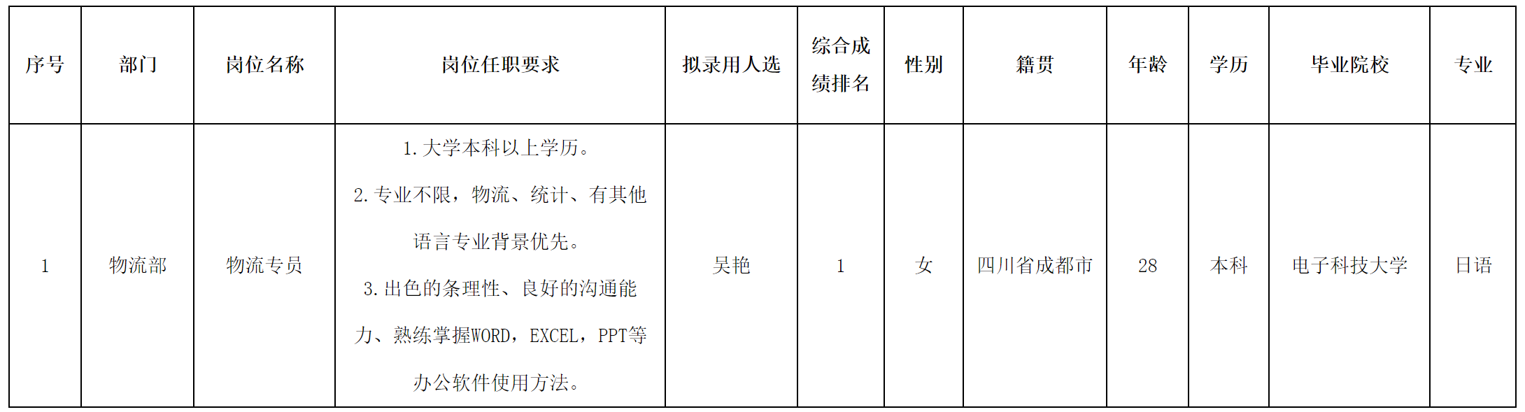 物流.png 物流.png