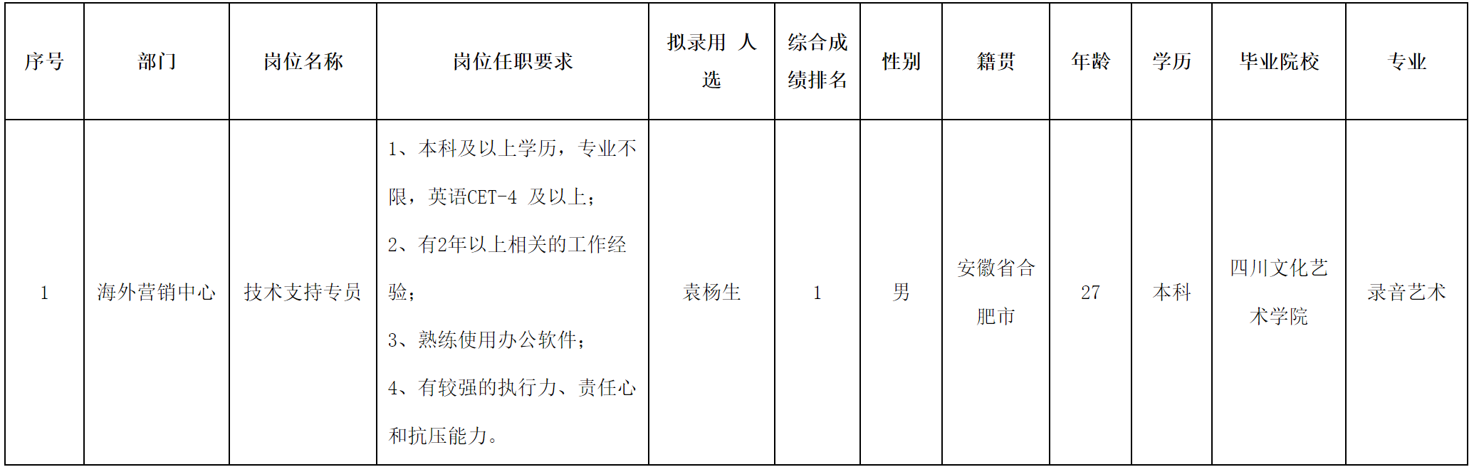 中科.png 中科.png