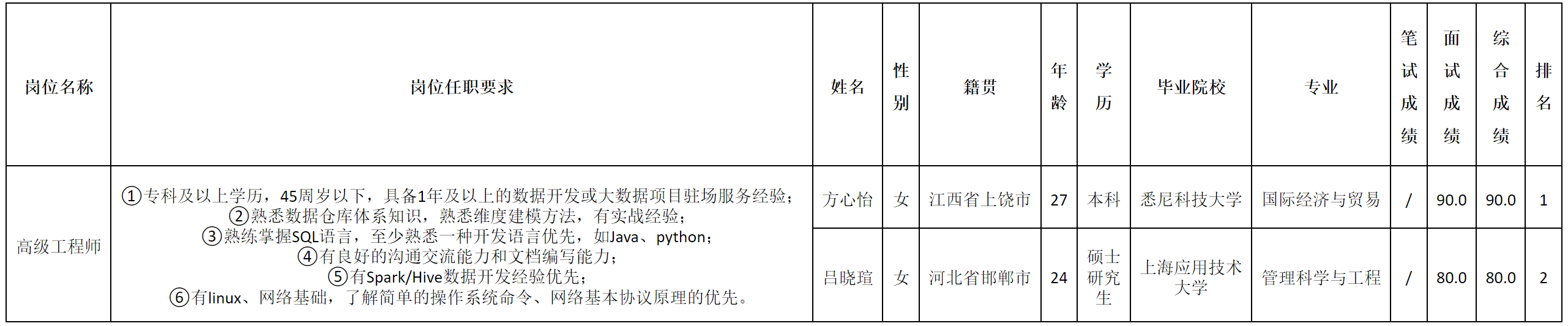 高級(jí)工程師.png 高級(jí)工程師.png