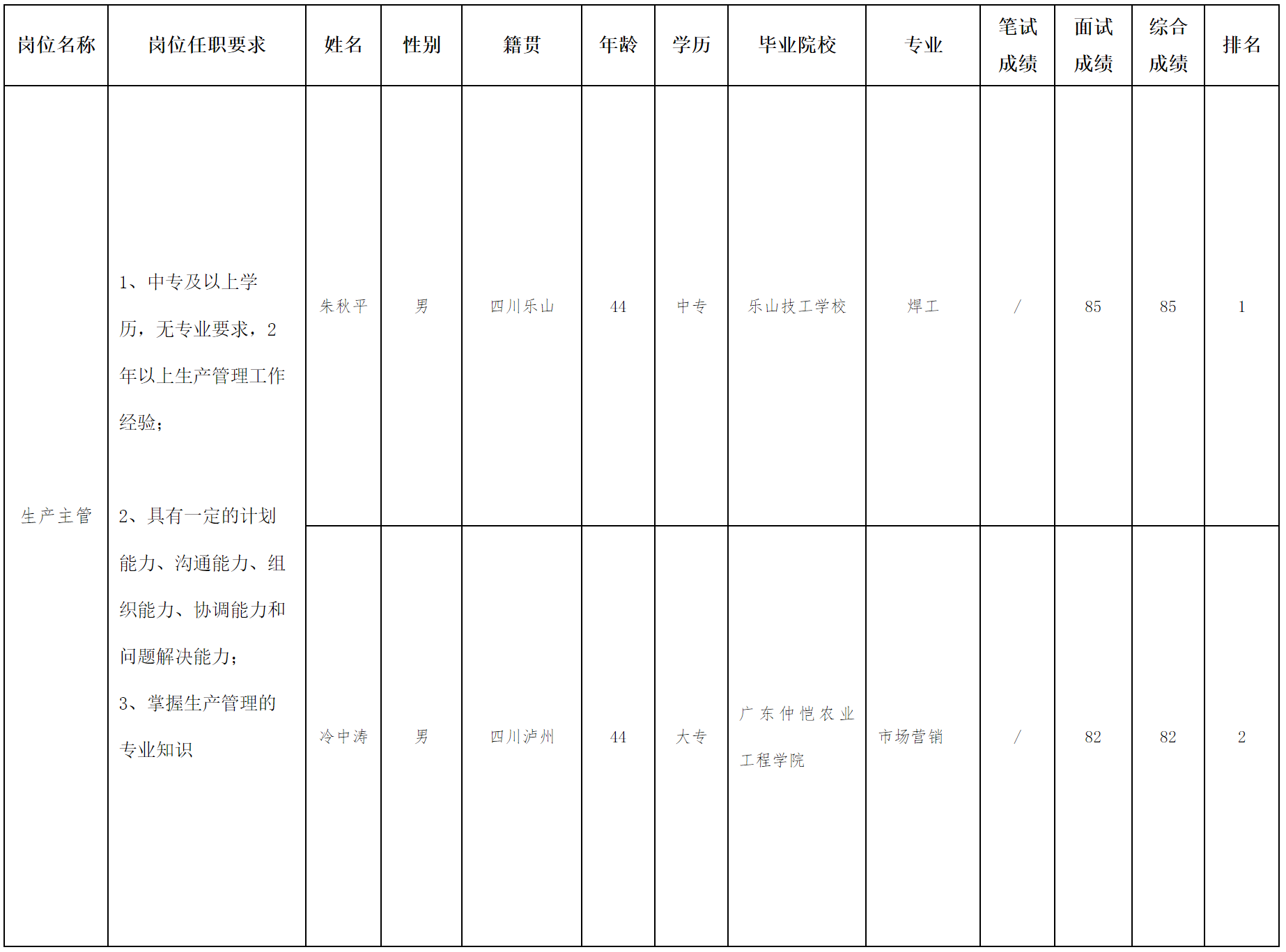 華豐.png 華豐.png