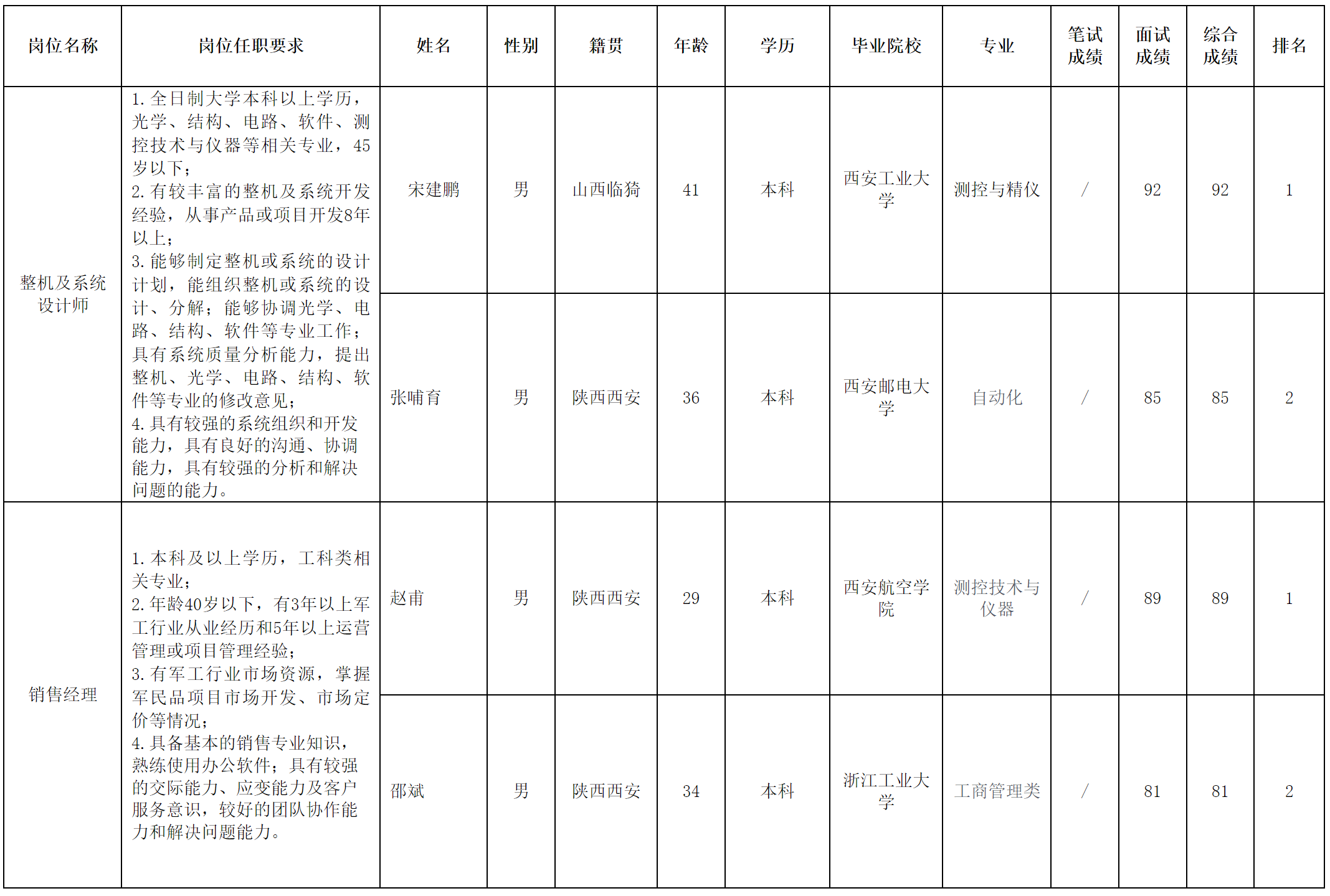 系統(tǒng)設計.png 系統(tǒng)設計.png