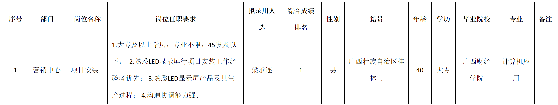 項(xiàng)目安裝.png 項(xiàng)目安裝.png