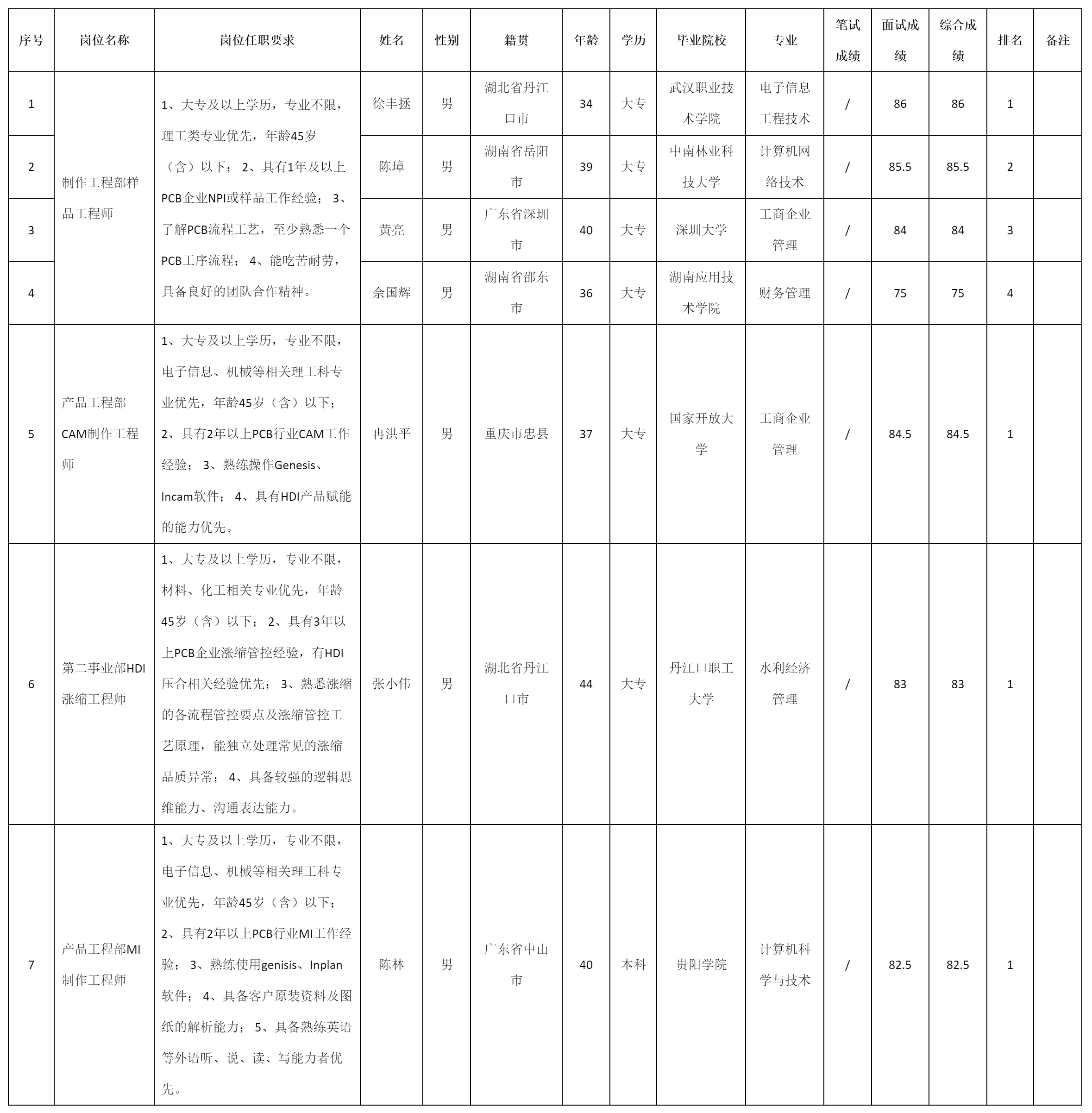 部HDI.png 部HDI.png