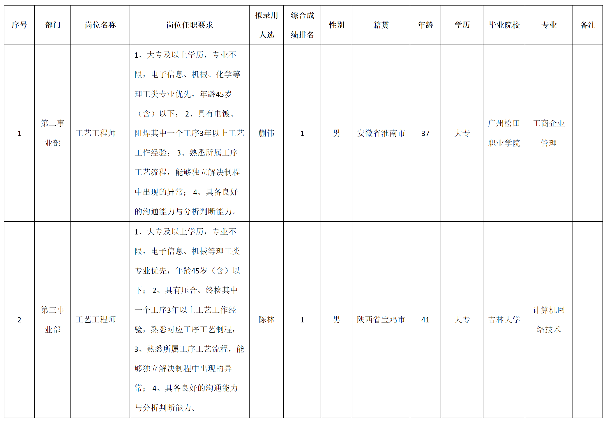 依頓.png 依頓.png