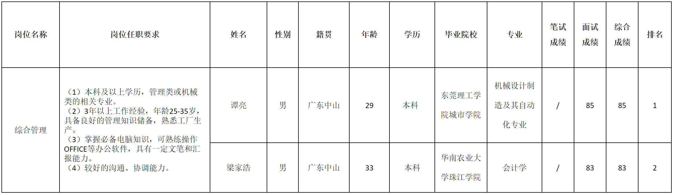 中山.png 中山.png