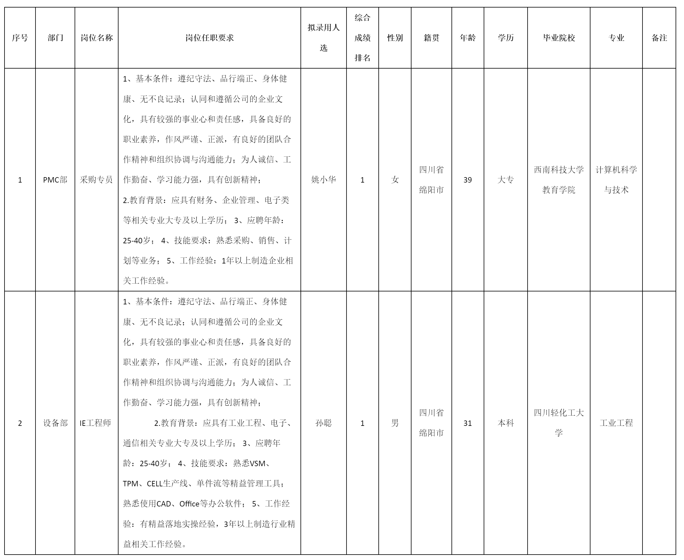 IE工程師.png IE工程師.png