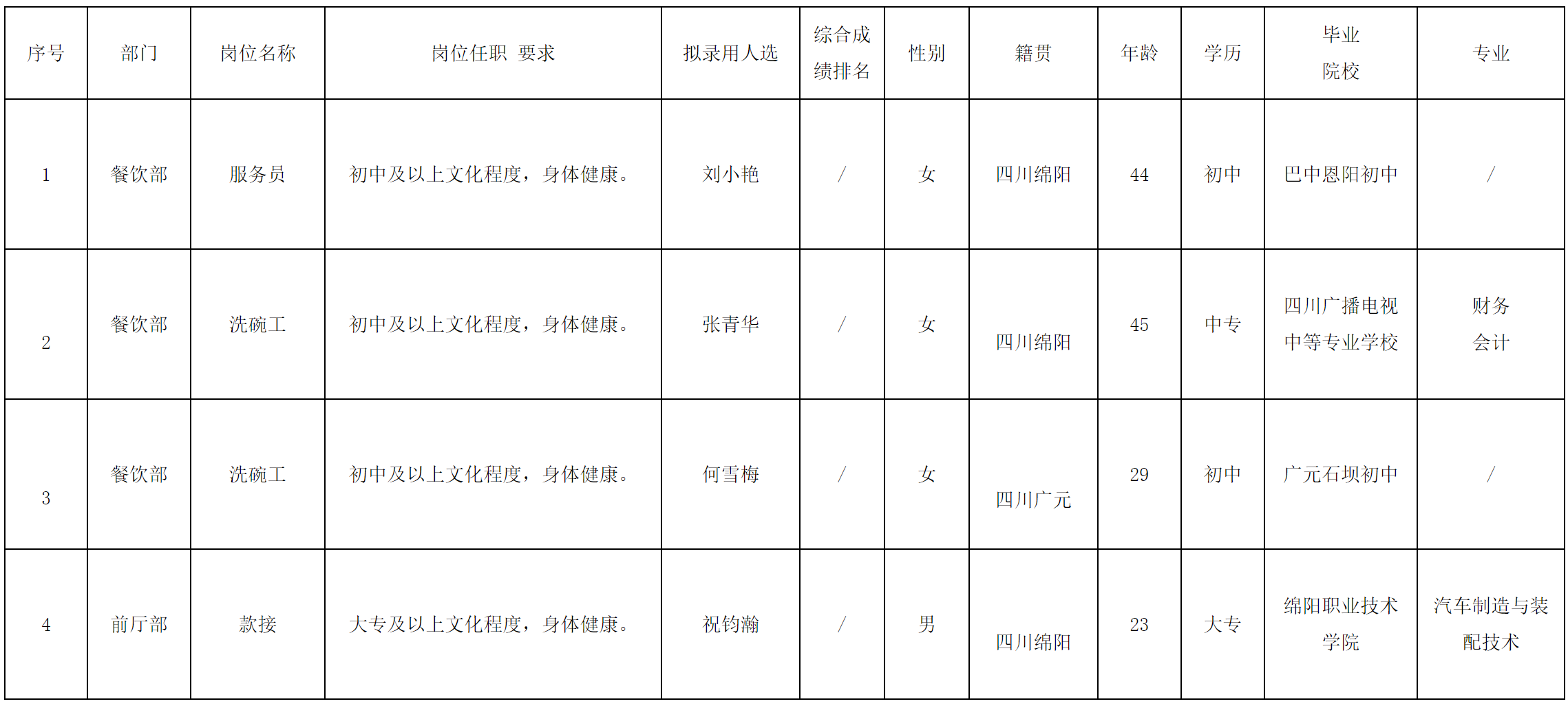 綿州酒店.png 綿州酒店.png