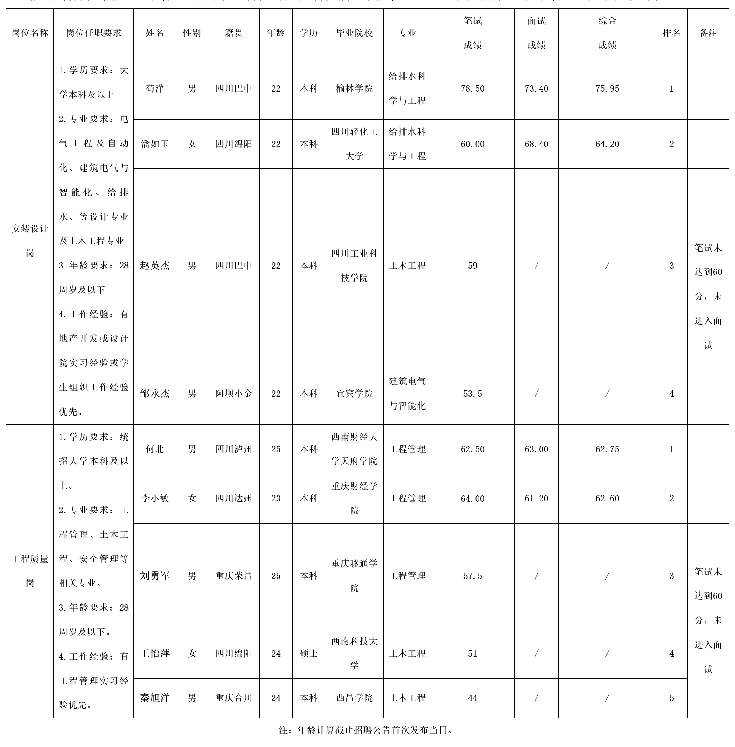 綿陽市綿投置地.png 綿陽市綿投置地.png