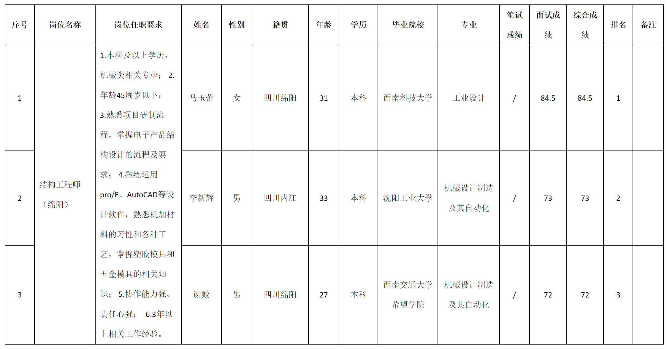 結(jié)構(gòu).png 結(jié)構(gòu).png