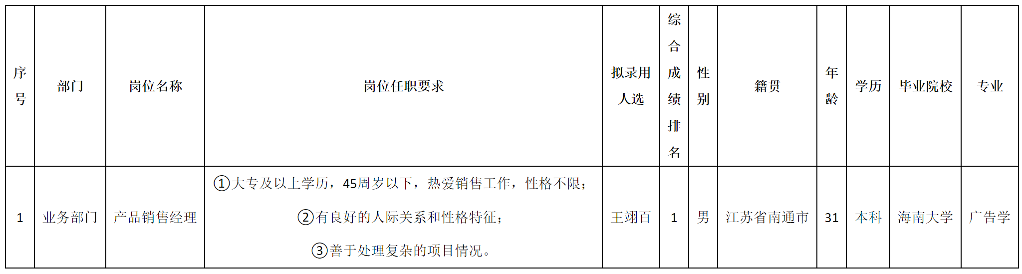 產(chǎn)品銷售.png 產(chǎn)品銷售.png