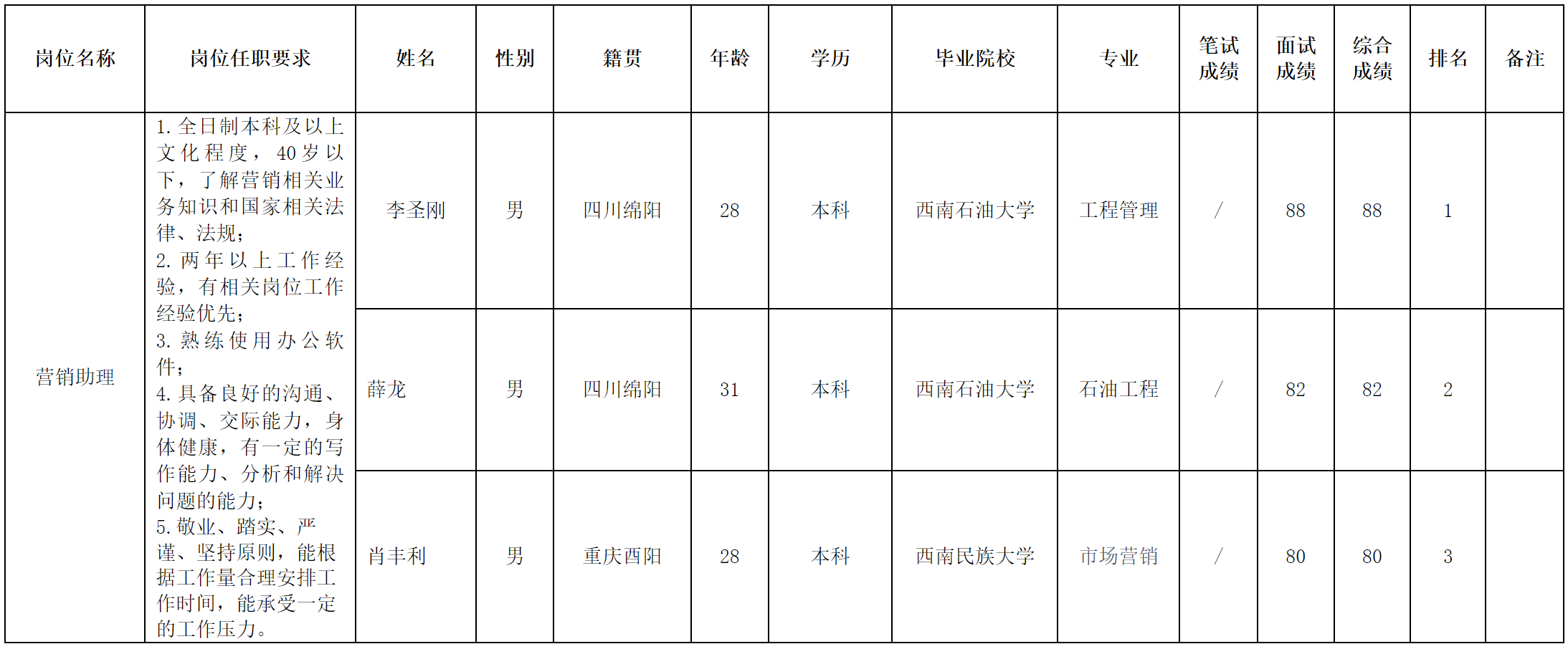 營銷助理.png 營銷助理.png