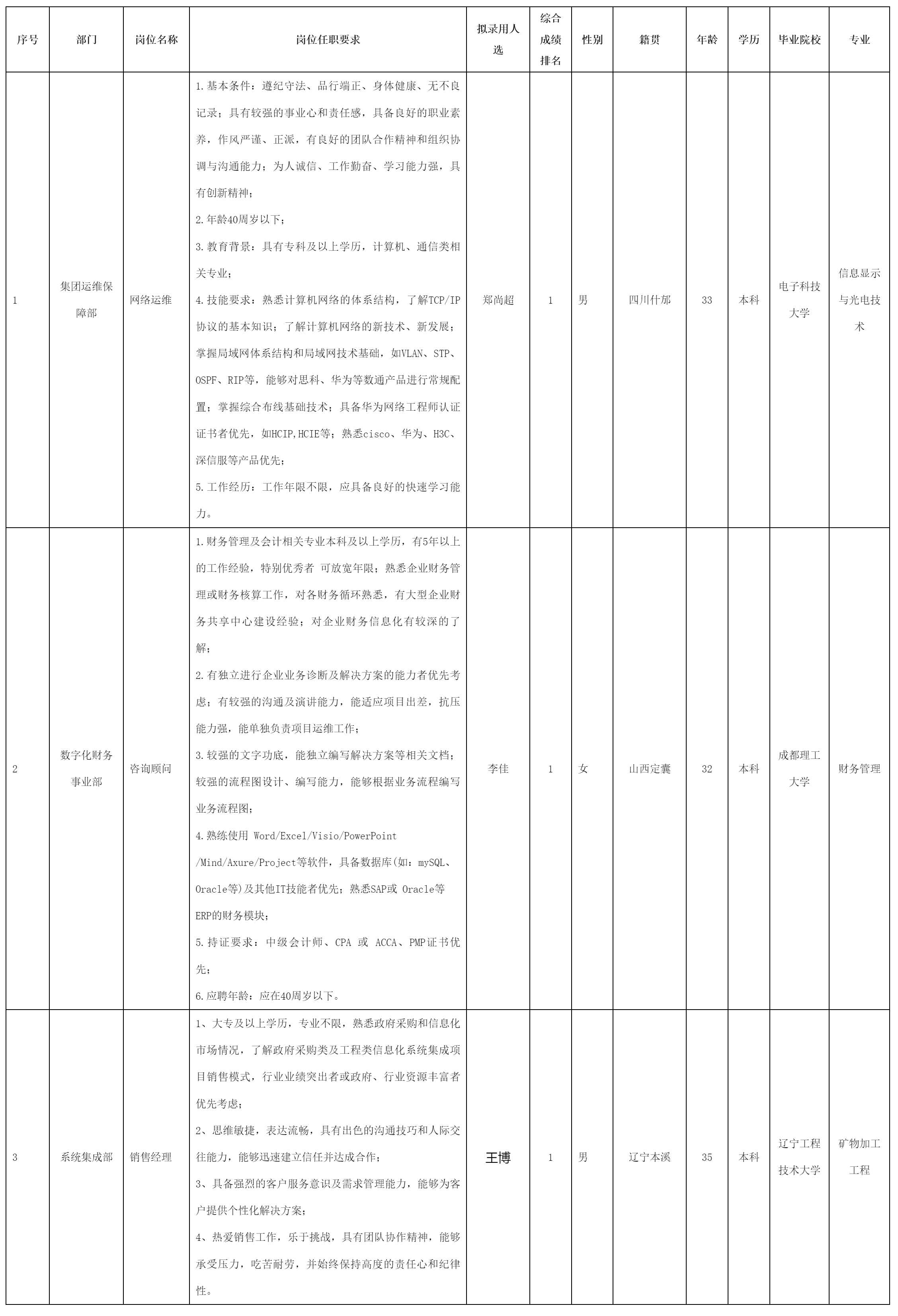 網(wǎng)絡(luò)運維.png 網(wǎng)絡(luò)運維.png