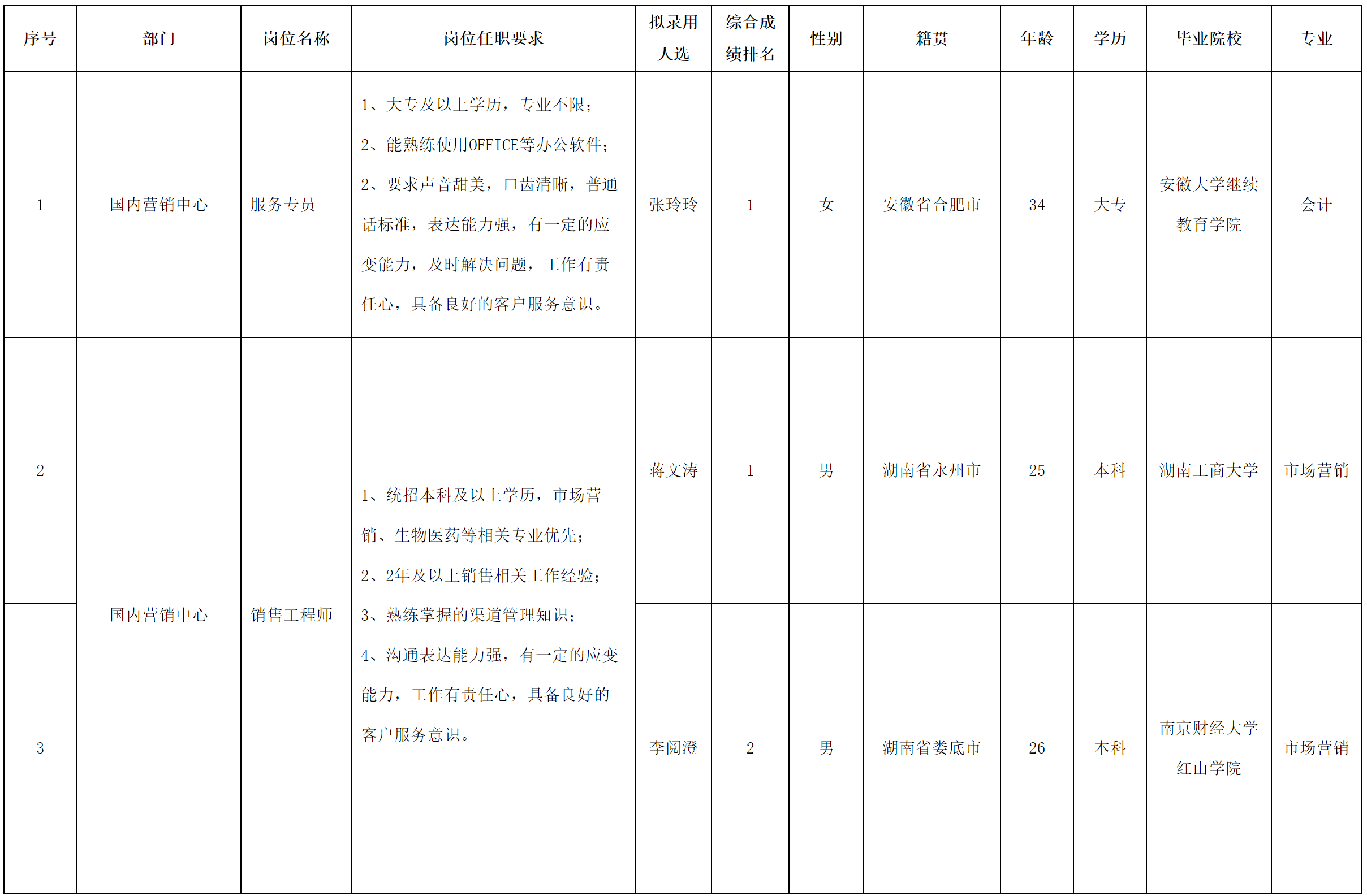 中科美.png 中科美.png