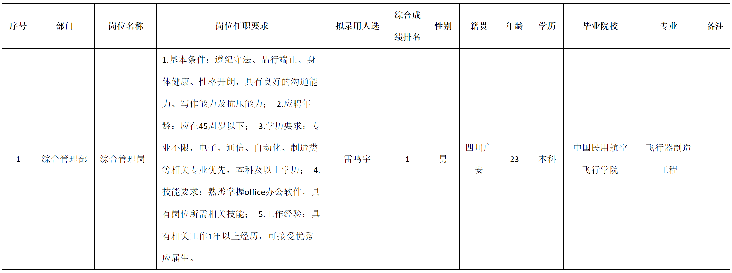 綜合管理.png 綜合管理.png