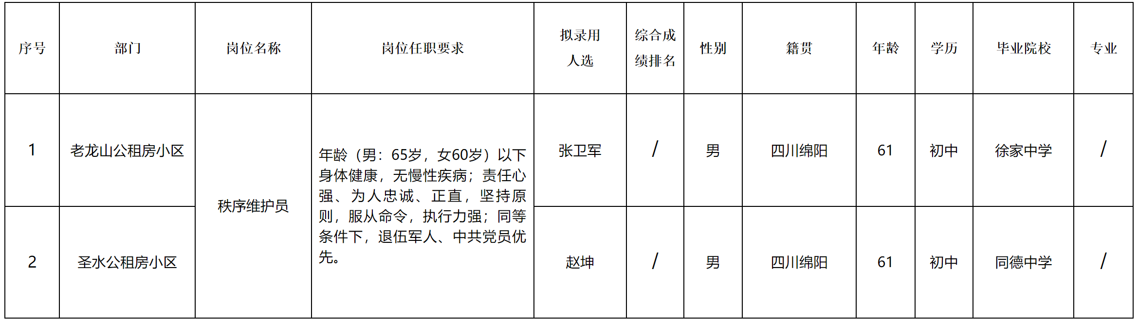 康居.png 康居.png