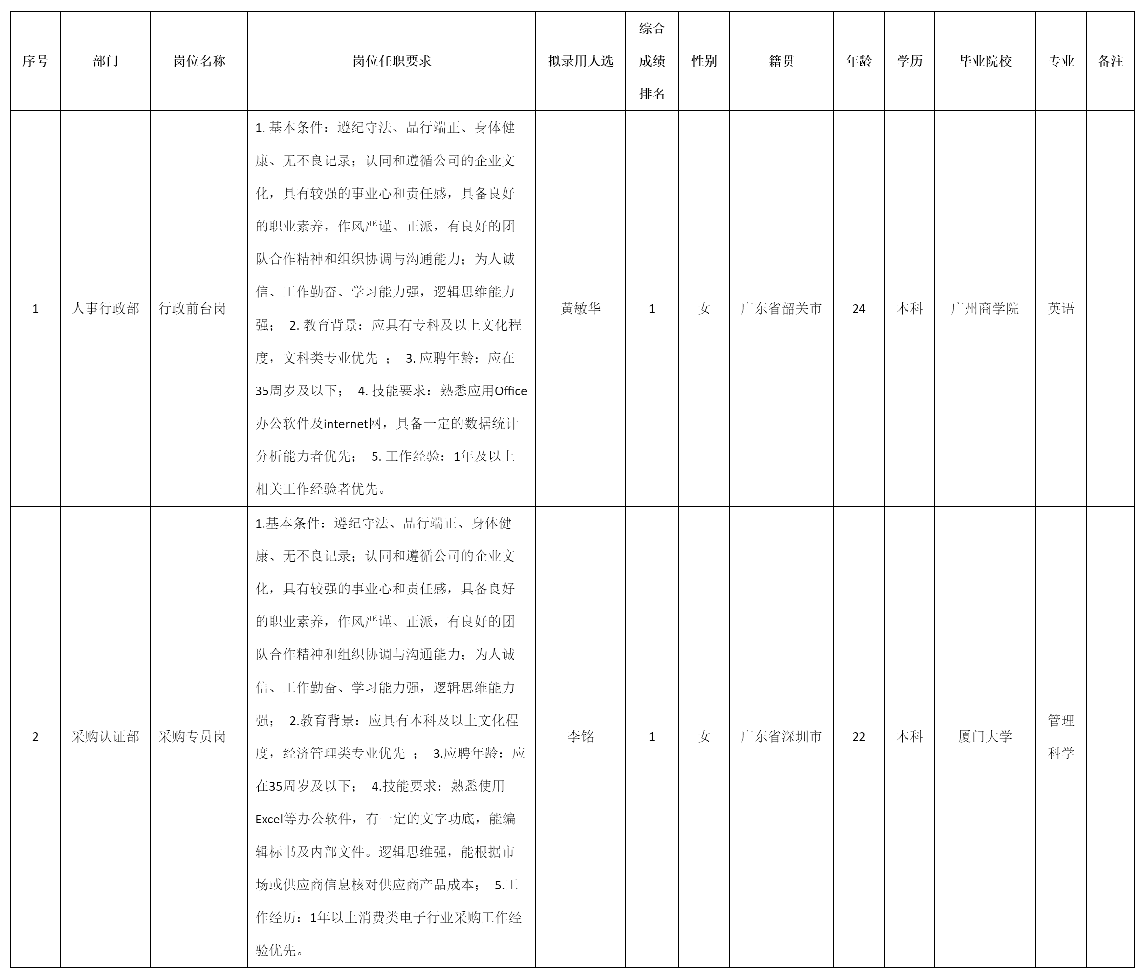 行政前臺(tái).png 行政前臺(tái).png