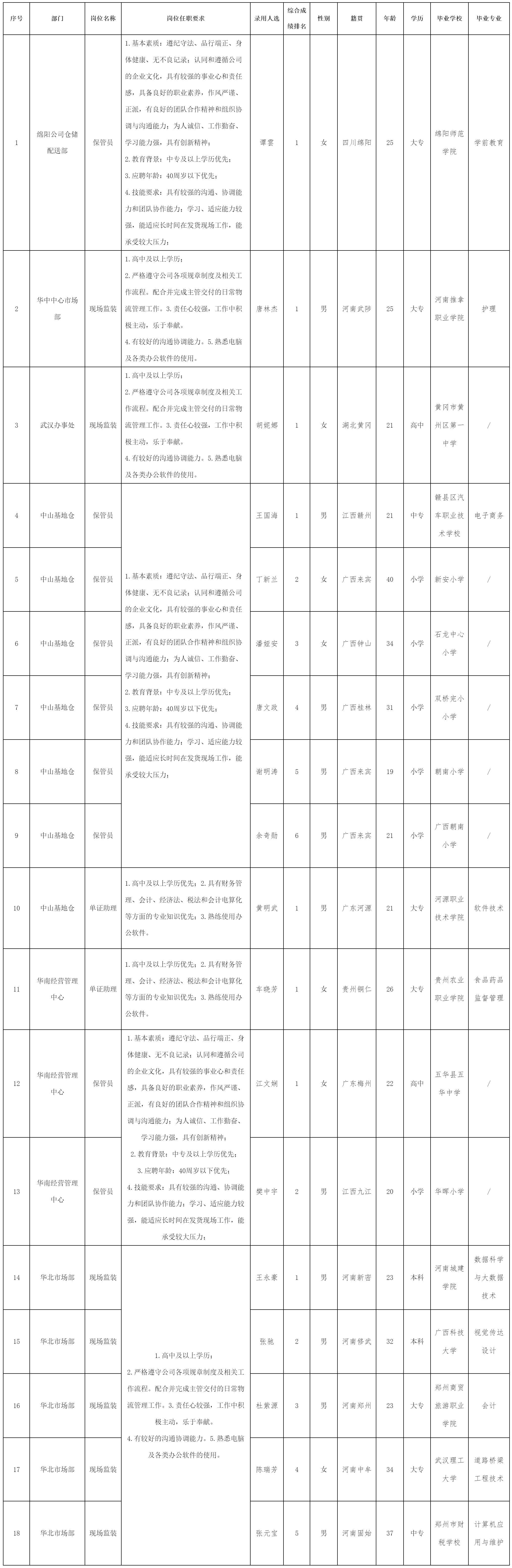 9月招.png 9月招.png