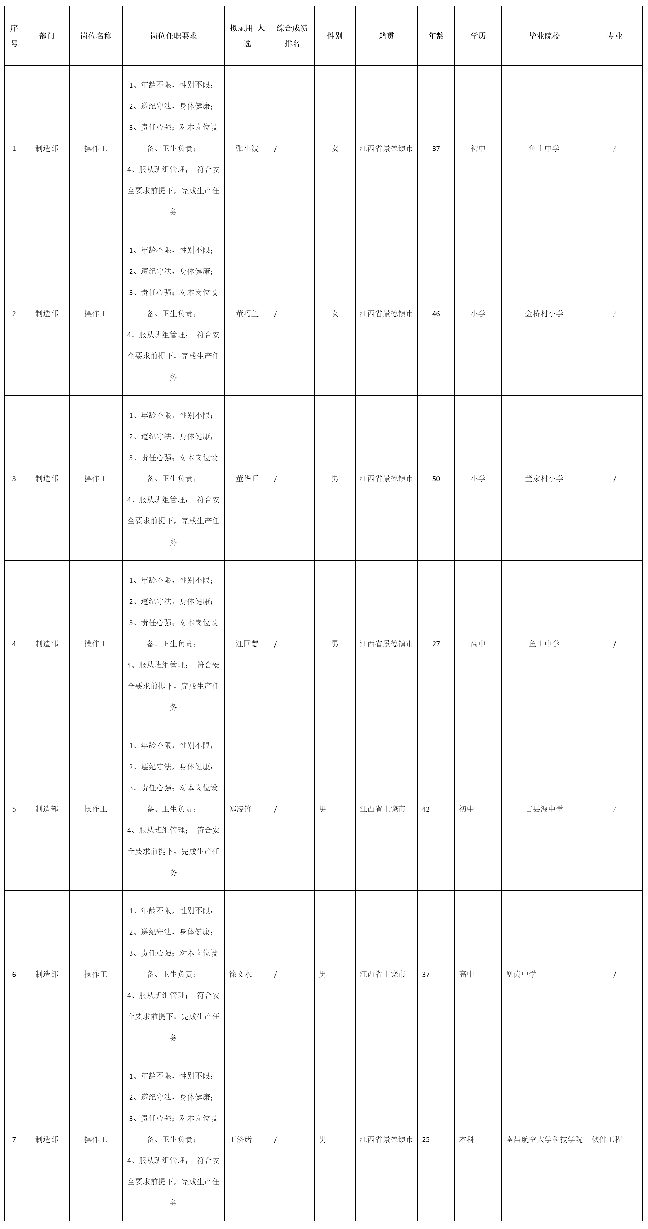 江西美菱.png 江西美菱.png