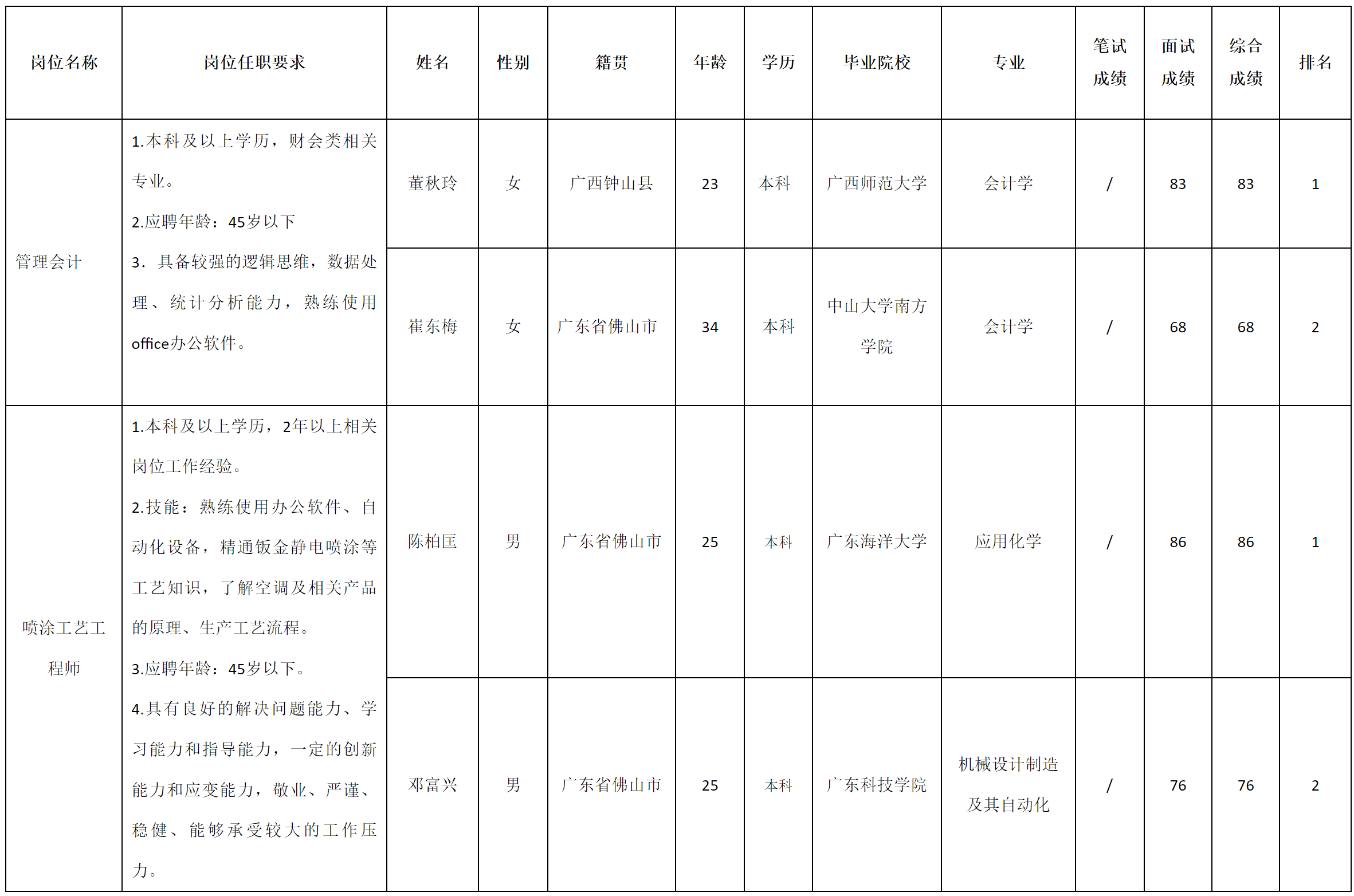 中山長(zhǎng)虹.png 中山長(zhǎng)虹.png