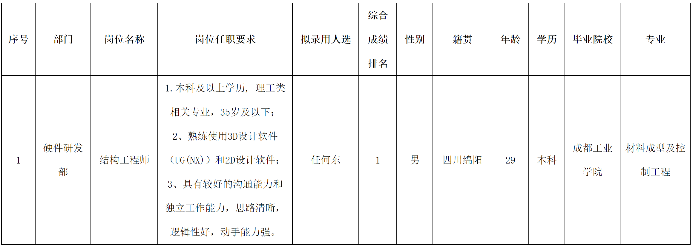 結(jié)構(gòu).png 結(jié)構(gòu).png