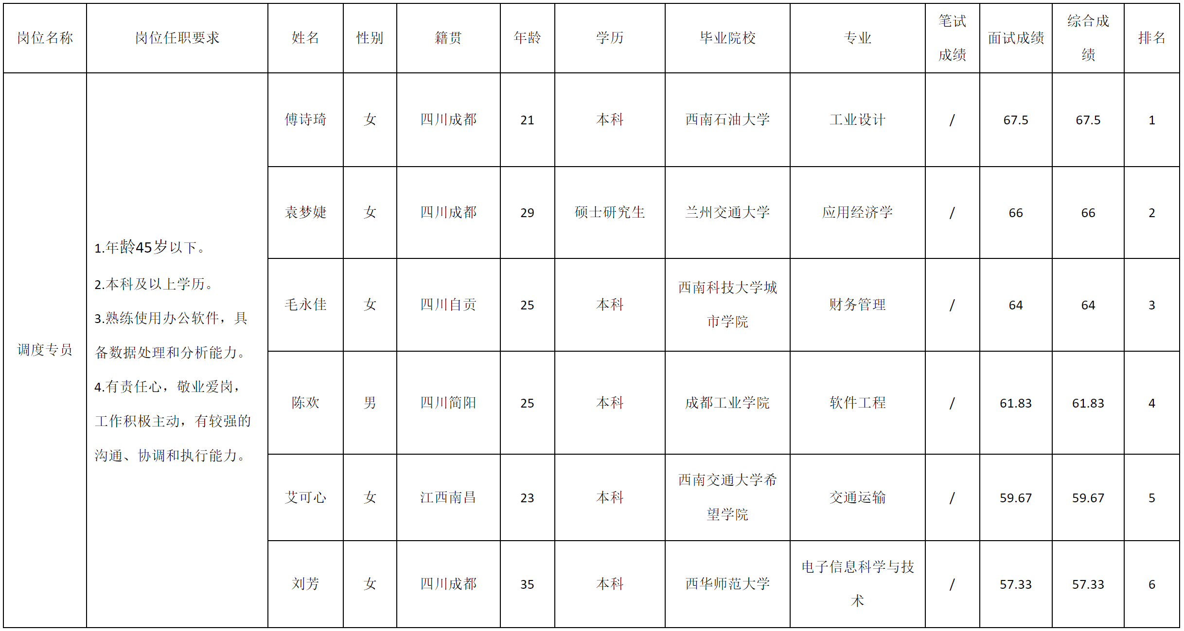 調(diào)度.png 調(diào)度.png