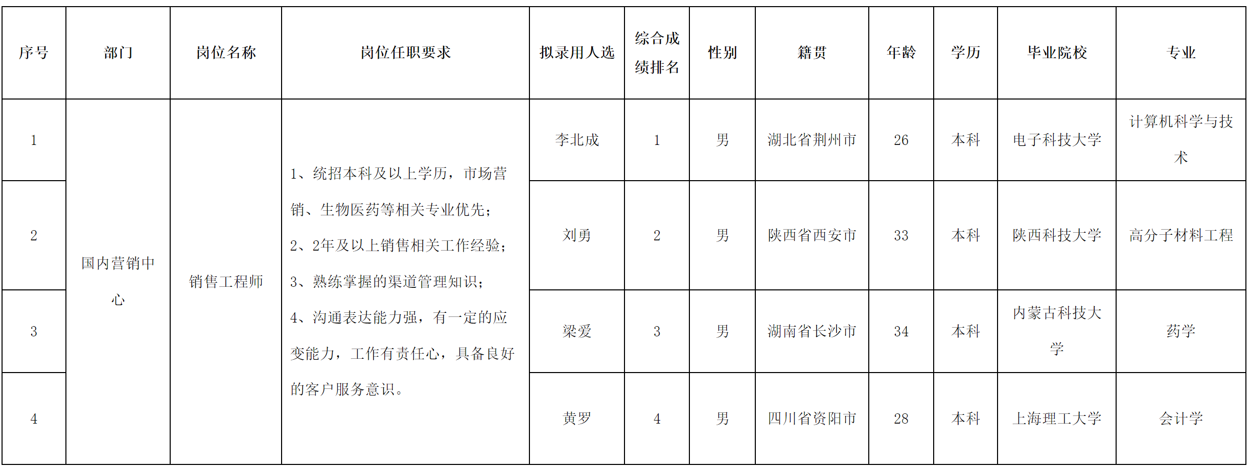 中科.png 中科.png