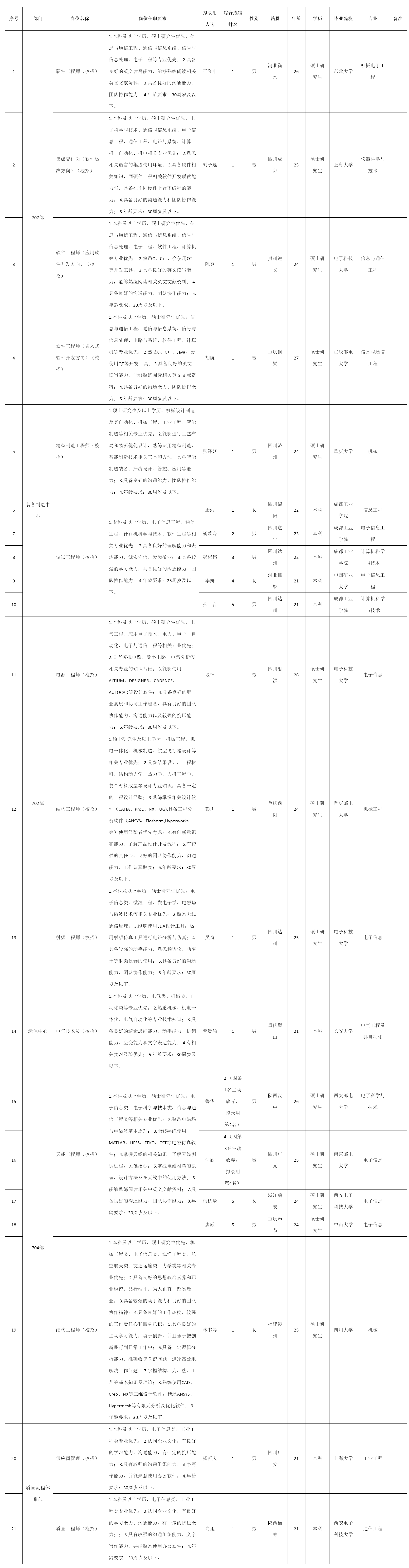 校招).png 校招).png