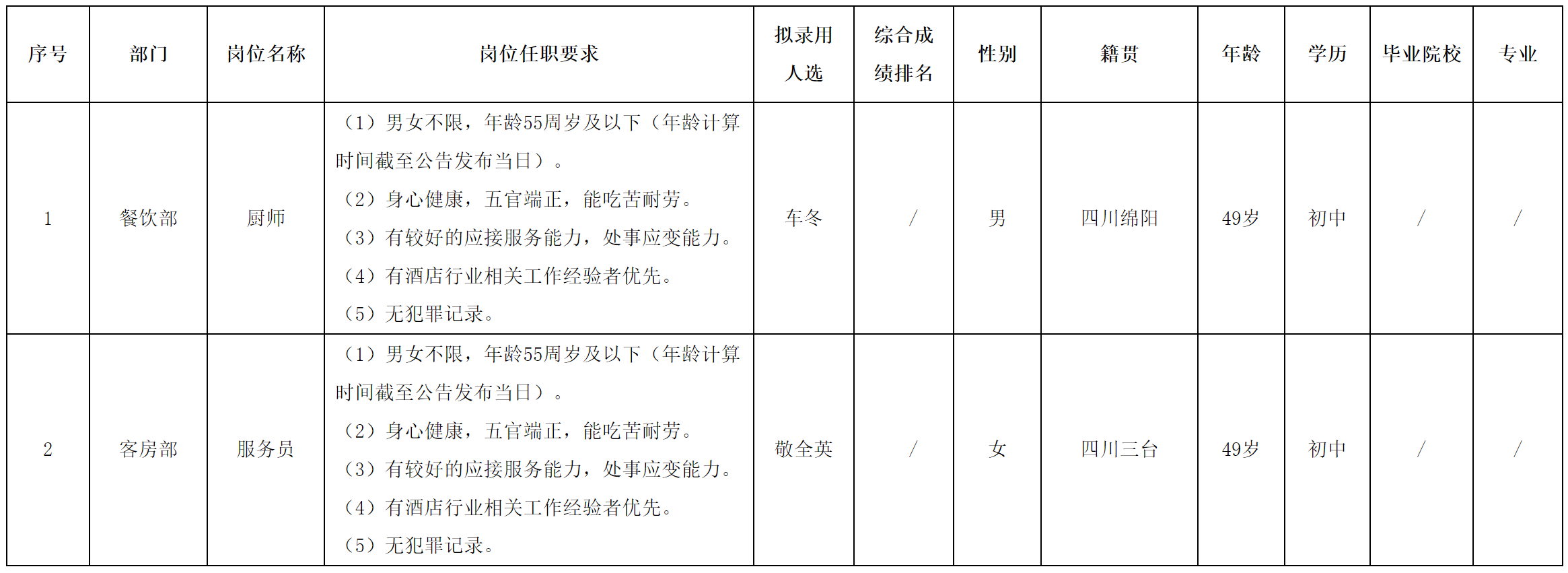 東津酒店.png 東津酒店.png
