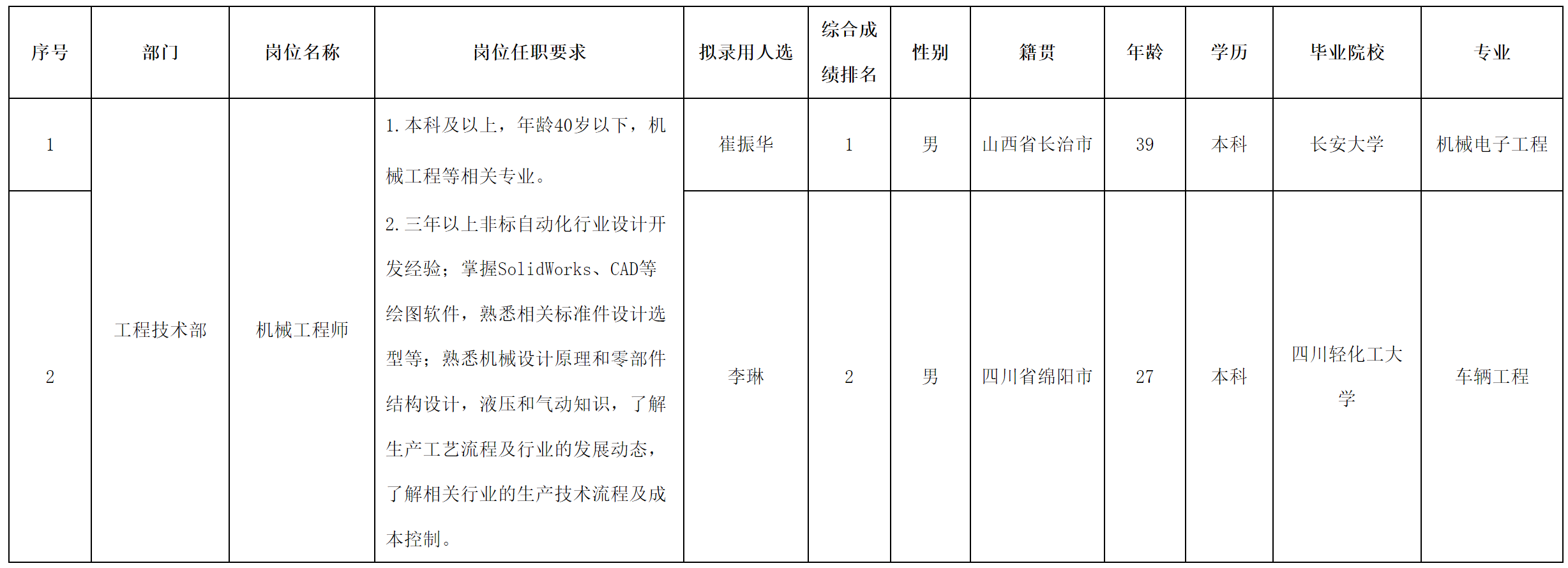 長(zhǎng)虹智能制作.png 長(zhǎng)虹智能制作.png