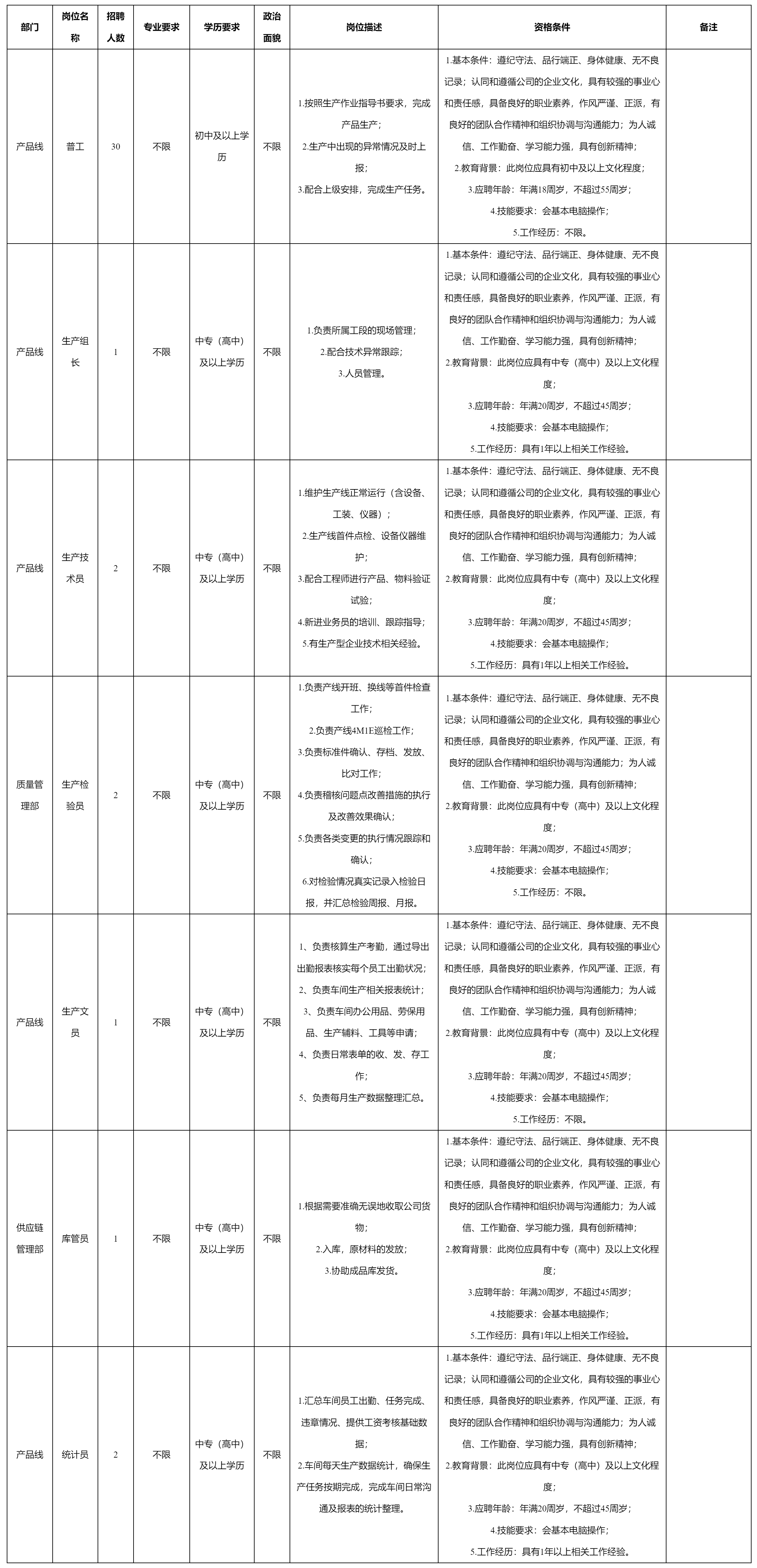 四川九州光電子技術(shù)有限公司關(guān)于招聘普工.png 四川九州光電子技術(shù)有限公司關(guān)于招聘普工.png