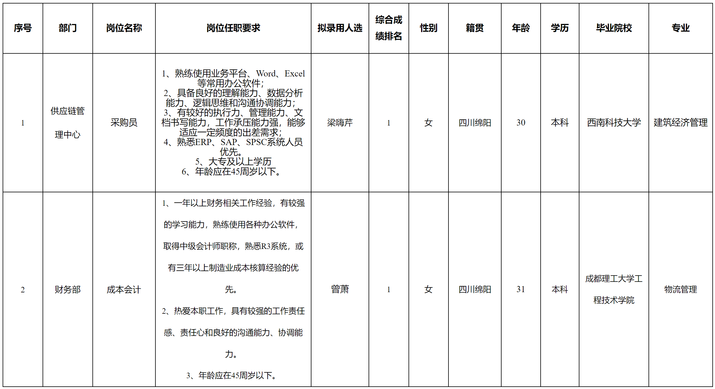 長(zhǎng)虹電源.png 長(zhǎng)虹電源.png