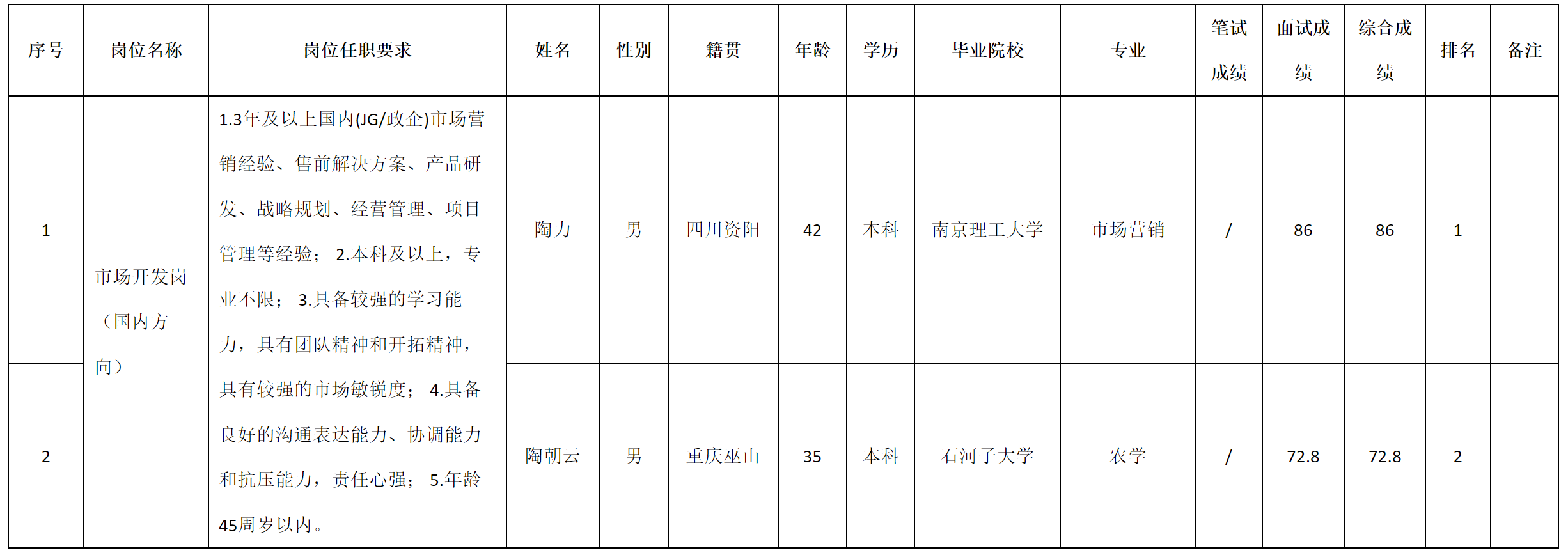 國內(nèi)方向.png 國內(nèi)方向.png