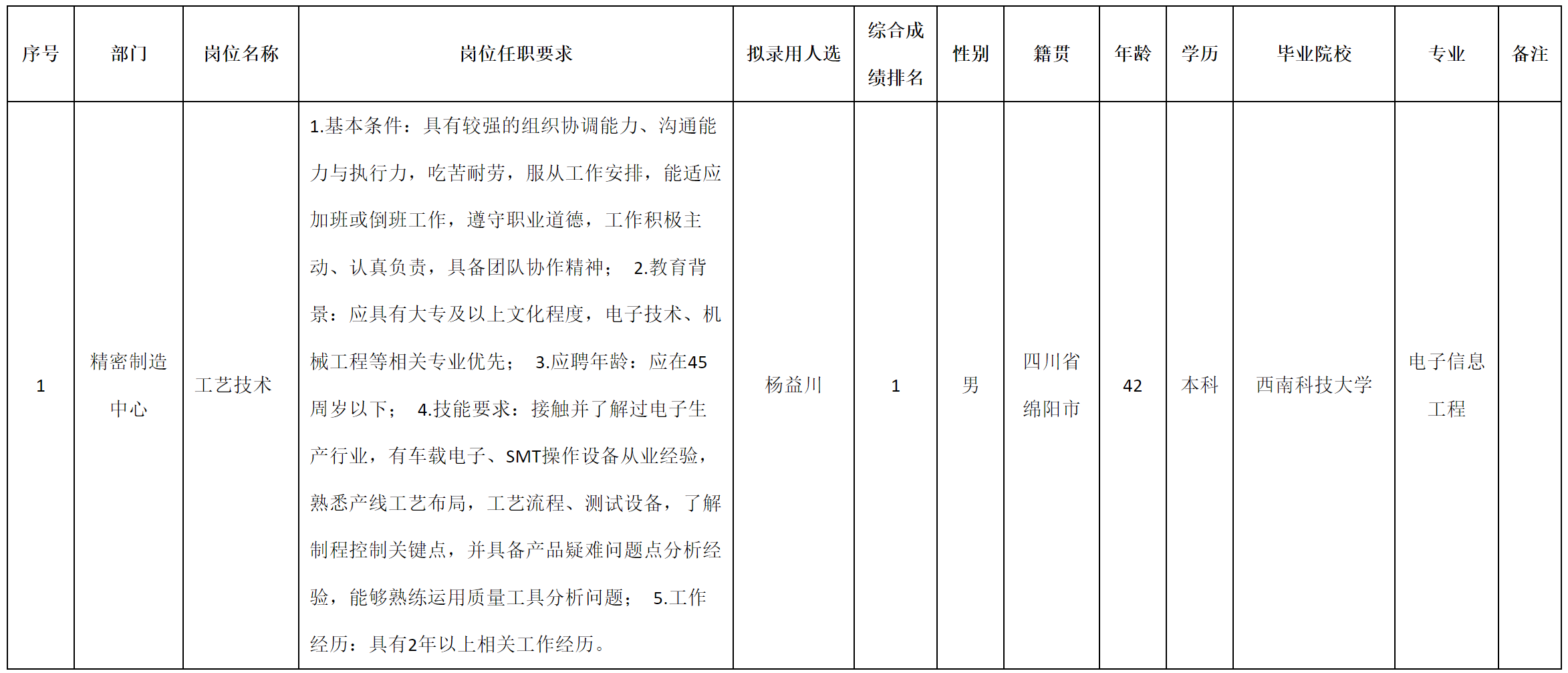 工藝技術(shù).png 工藝技術(shù).png